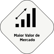 Maior Valor de Mercado