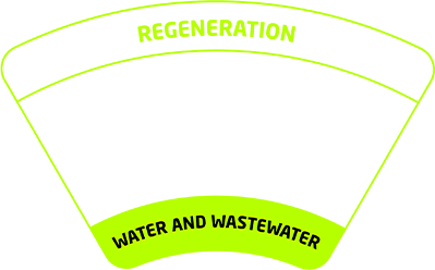 Water Solutions
