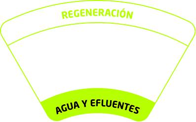 Soluciones de Agua