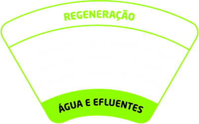 Água e Efluentes