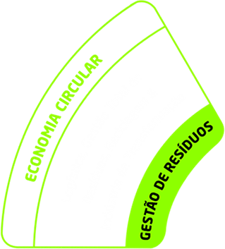 Gestão de Resíduos