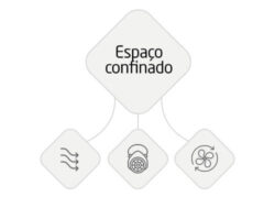 Ambipar: Planos de Ventilação para Espaço Confinado
