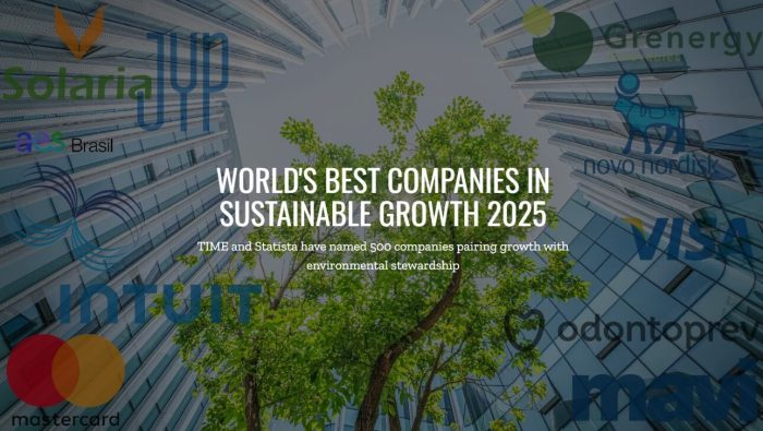 World's Best Companies in Sustainable Growth 2025